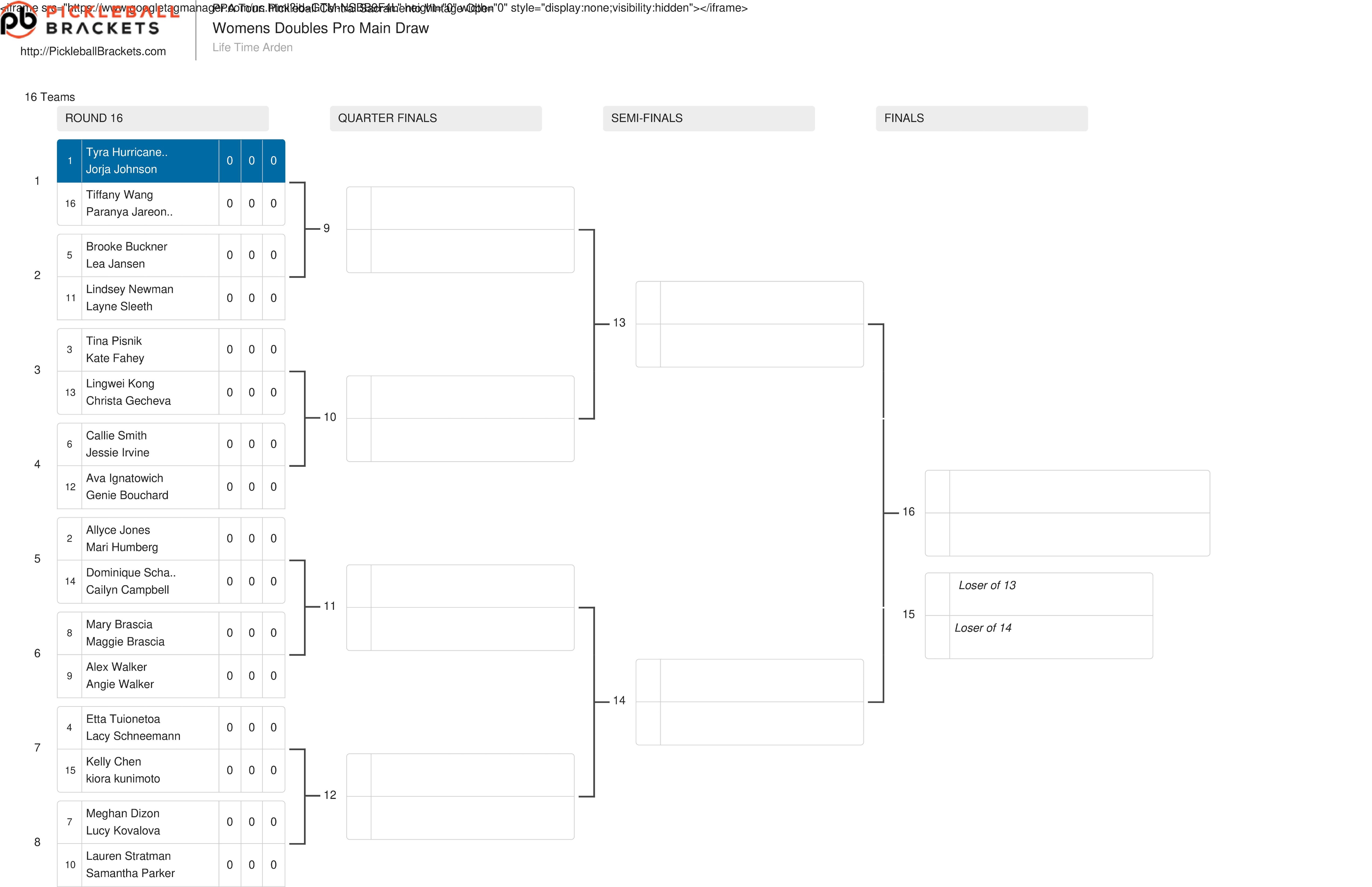 The women's doubles draw for the Pickleball Central Sacramento Vintage Open.